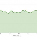 Höhenprofil Rothenburger Halbmarathon